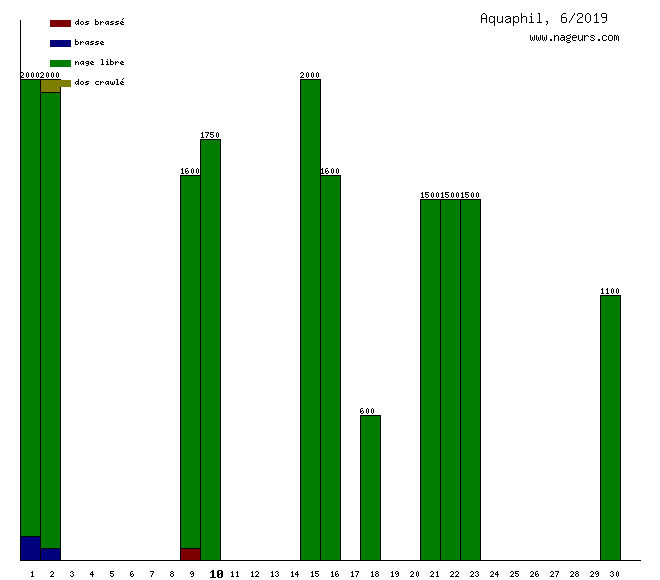 Fiche De Aquaphil Nageurscom