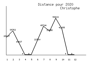 Fiche De Christophe Nageurs Com