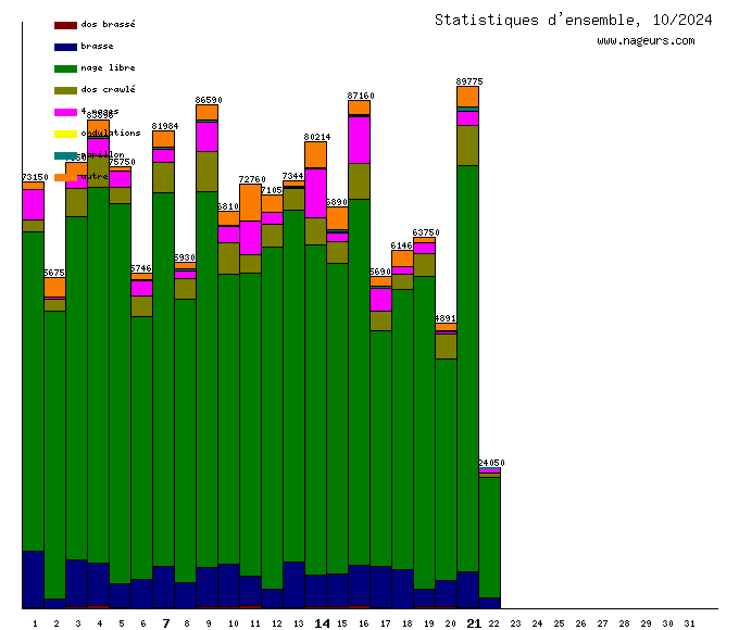 statistiques 2024/10