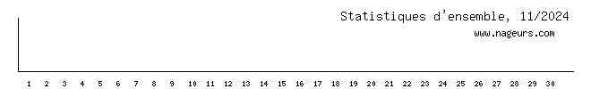 statistiques 2024/11