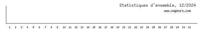 statistiques 2024/12