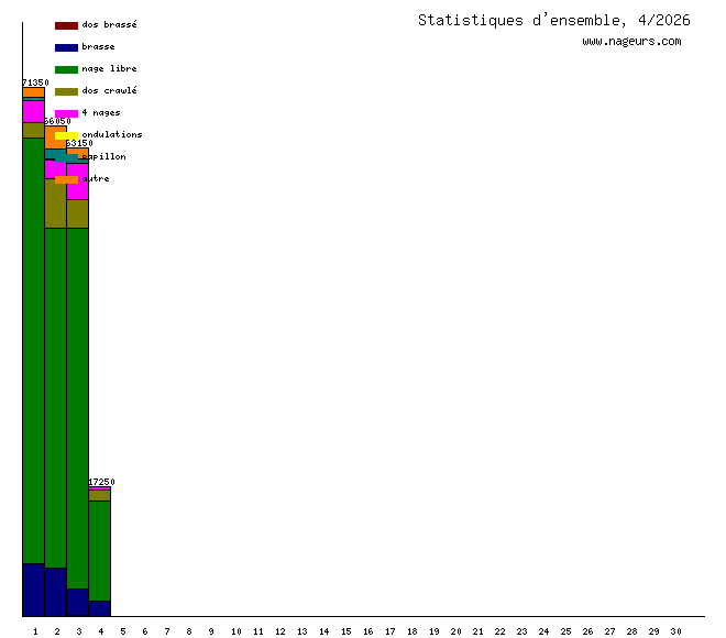 statistiques 2026/4